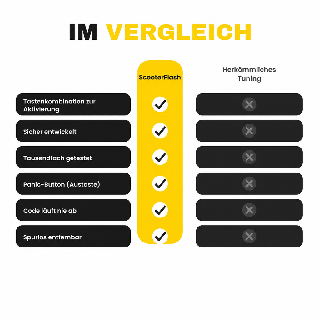 ScooterFlash Ninebot Tuning Vergleich – Lizenzcode vs. herkömmliches Tuning: sicher, getestet und spurlos entfernbar